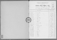Tables (1923-1932)