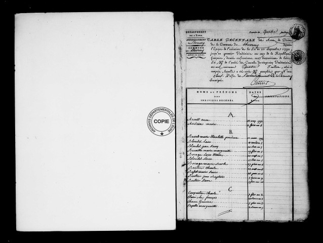 Tables (1792-1902)