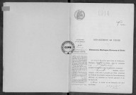 NMD (1914)