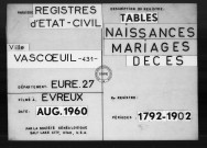 Tables (1792-1902)