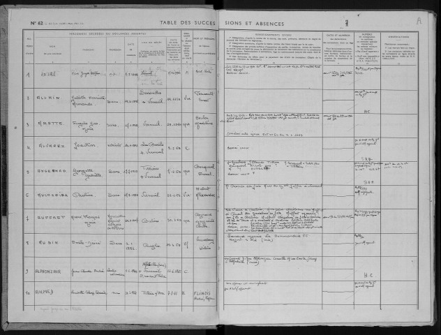 Tables 1964-1968