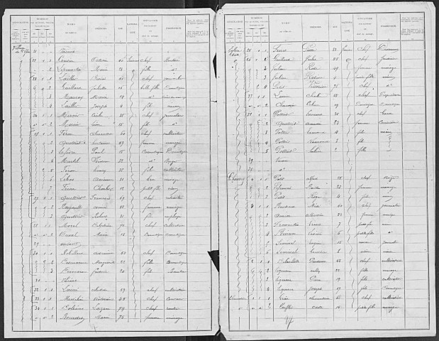 CAORCHES 1901
