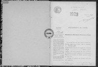 NMD (1923)