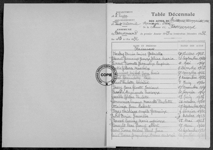 Tables (1923-1932)