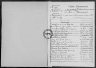 Tables (1923-1932)