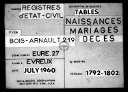 Tables (1792-1902)