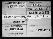 Tables (1792-1902)