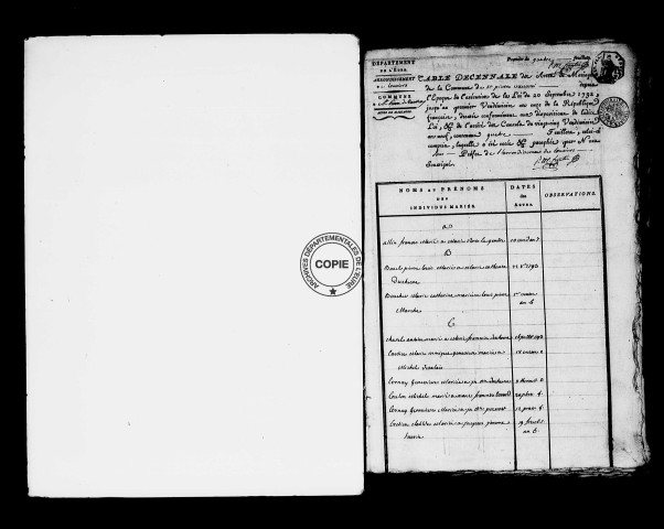 Tables (1792-1902)