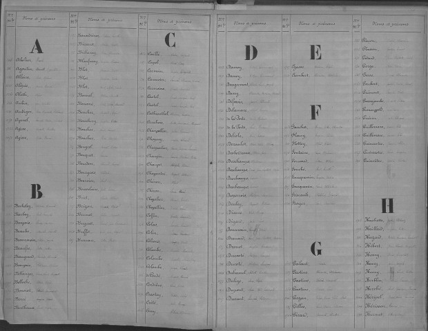 Evreux. Répertoire alphabétique (1870)