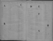 Evreux. Répertoire alphabétique (1870)