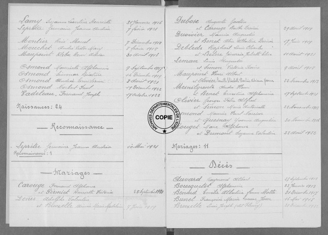 Tables (1913-1922)