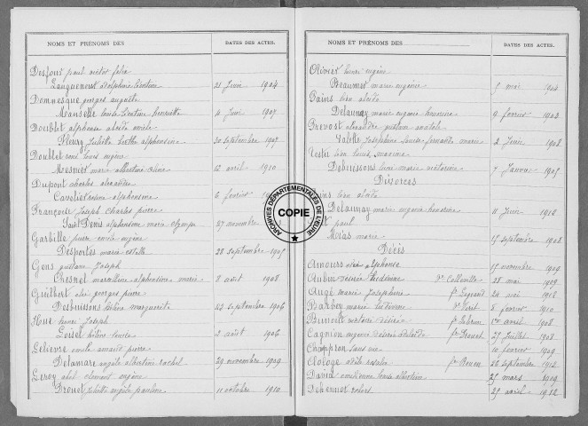 Tables (1903-1912)