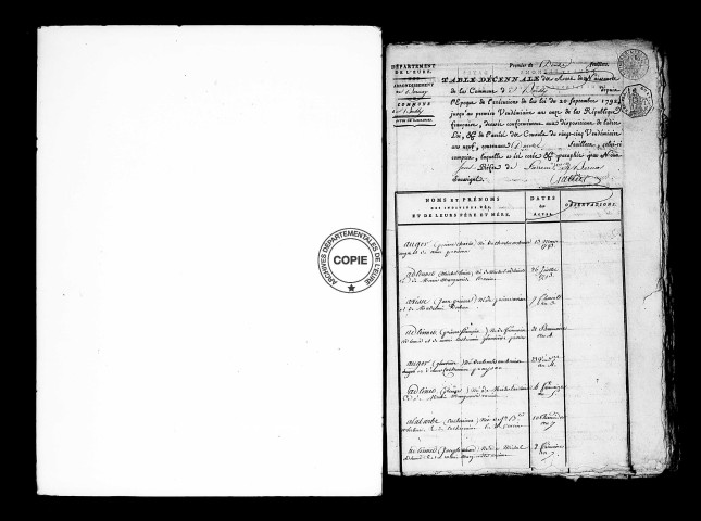 Tables (1792-1902)
