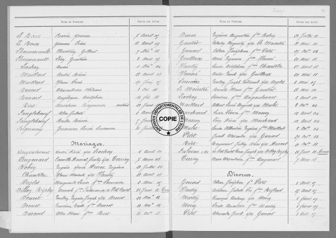 Tables (1903-1912)