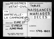 Tables (1792-1902)