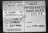 Tables (1792-1902)