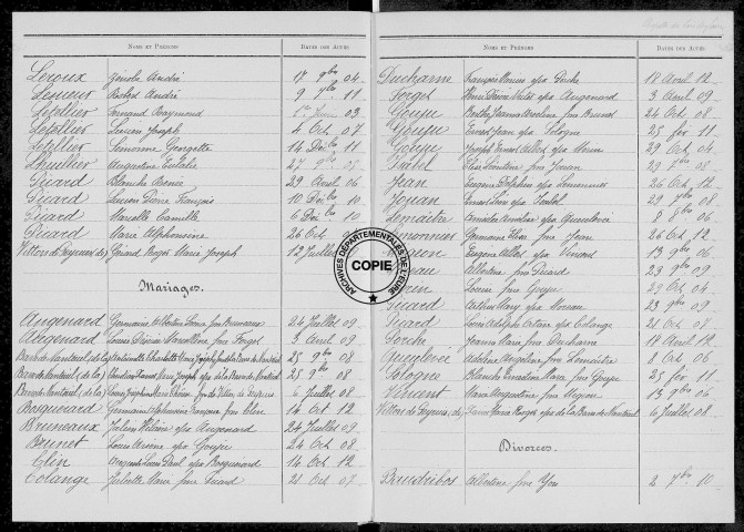 Tables (1903-1912)