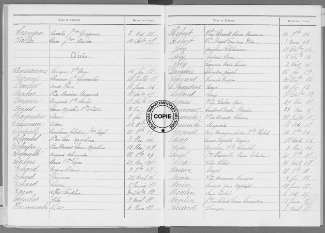 Tables (1903-1912)