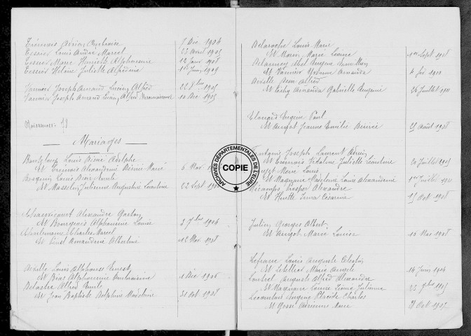 Tables (1903-1912)