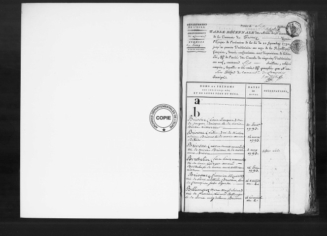 Tables (1792-1902)