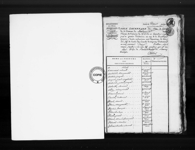 Tables (1792-1902)