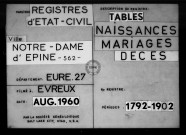 Tables (1792-1902)