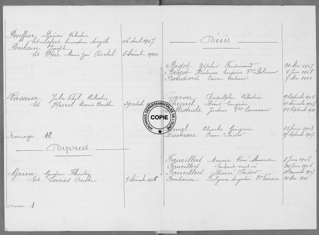 Tables (1903-1912)