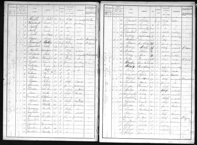 CAHAIGNES 1901