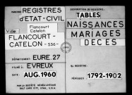 Tables (1792-1902)
