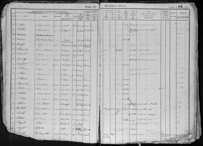 Tables 1888-1901