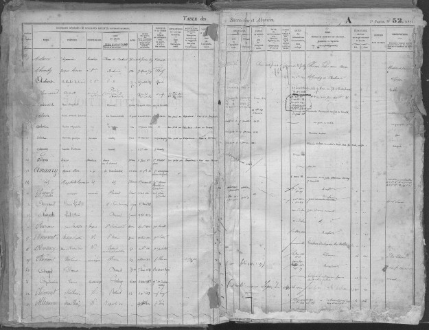 Tables 1879-1894