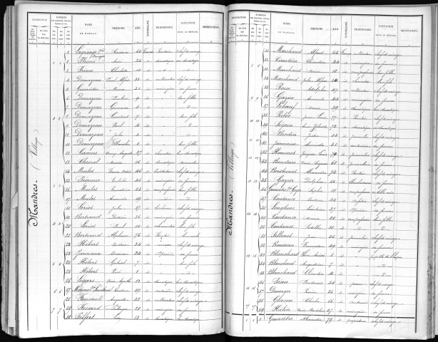 MANDRES 1891