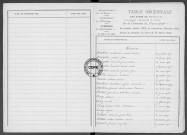 Tables (1903-1912)