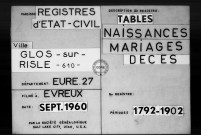 Tables (1792-1902)