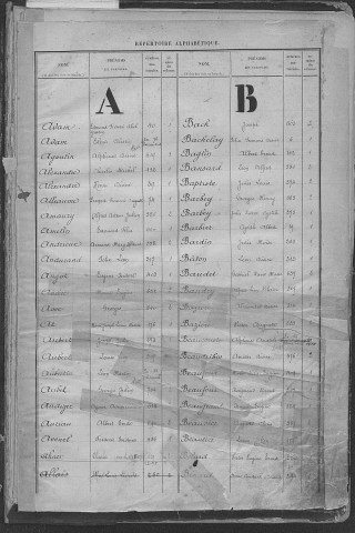 Evreux. Répertoire alphabétique (1893)