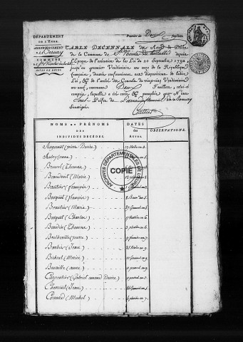 Tables (1792-1902)
