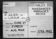 Tables (1792-1902)