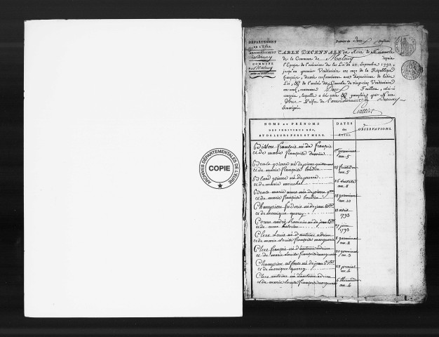 Tables (1792-1902)