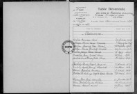 Tables (1923-1932)