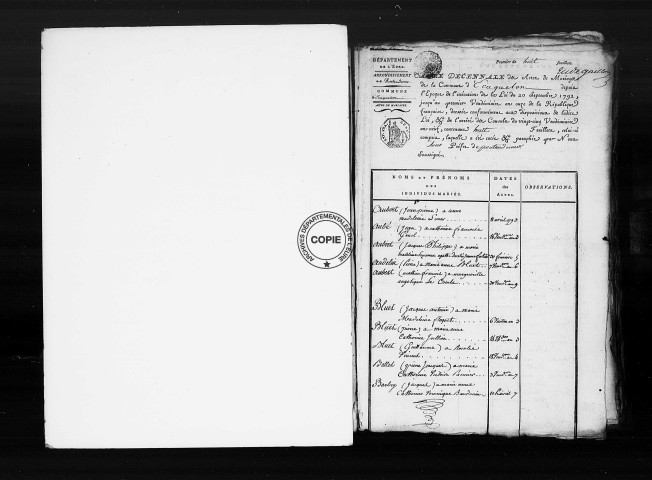 Tables (1792-1902)