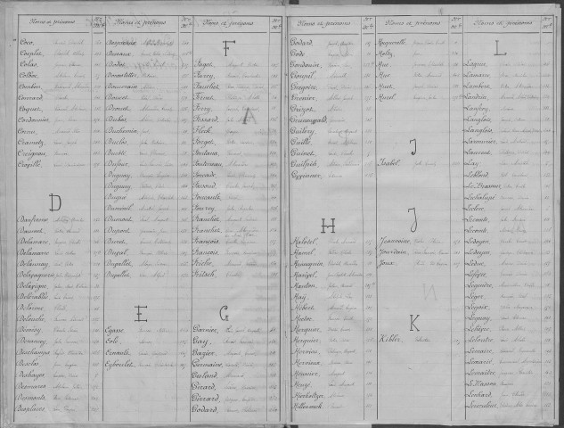 Evreux. Répertoire alphabétique (1868)