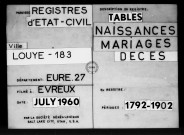 Tables (1792-1902)