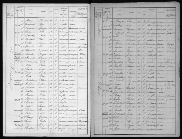 BARILS(LES) 1901