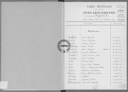 Tables (1903-1912)