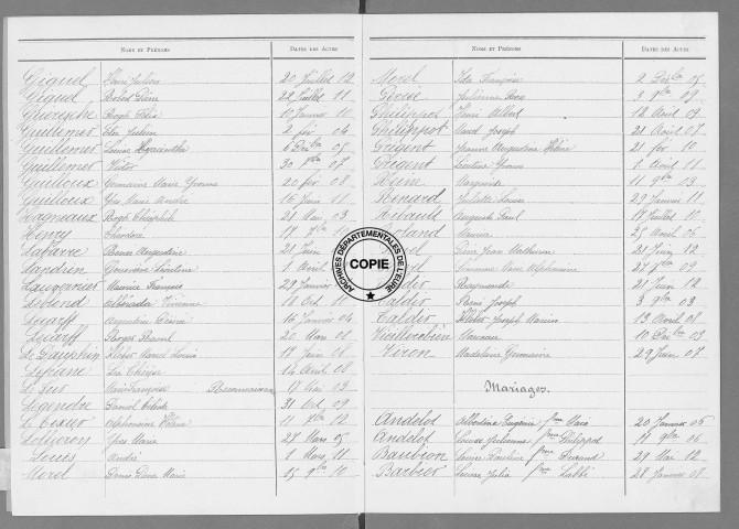 Tables (1903-1912)