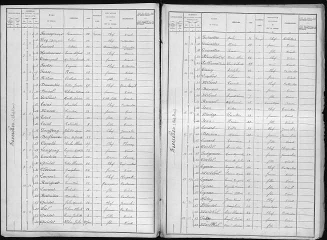 LIGNEROLLES 1901