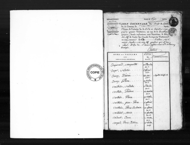 Tables (1792-1902)