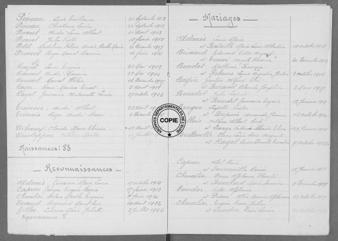 Tables (1913-1922)