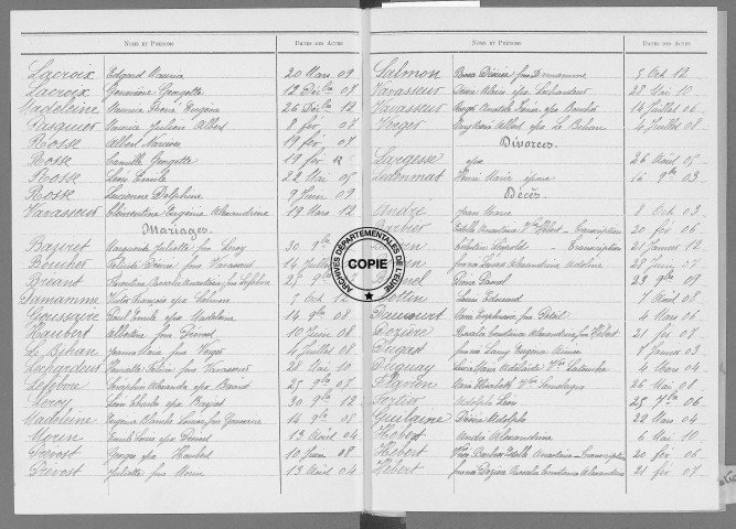 Tables (1903-1912)