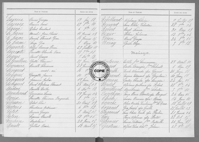 Tables (1903-1912)